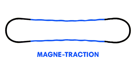 magne-traction